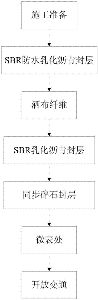 Composite pavement layer-sealing method