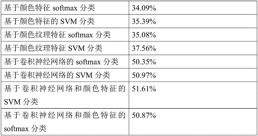 Face convolutional neural network-based traditional Chinese medicine constitution recognition method