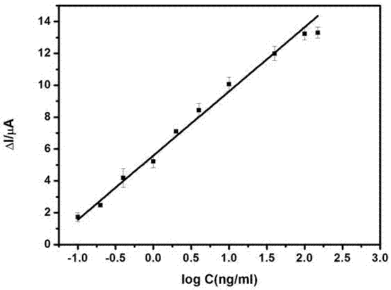 Electrochemical sensor for adapters and method for detecting chlorpyrifos