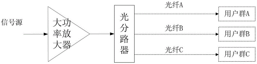 Multi-channel optical fiber automatic backup device for broadcasting network