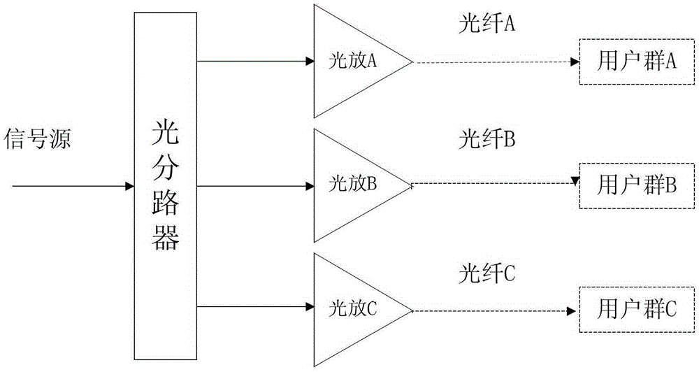 Multi-channel optical fiber automatic backup device for broadcasting network