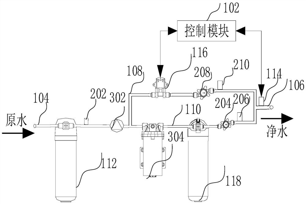 Control method and device of water purification equipment and water purification equipment