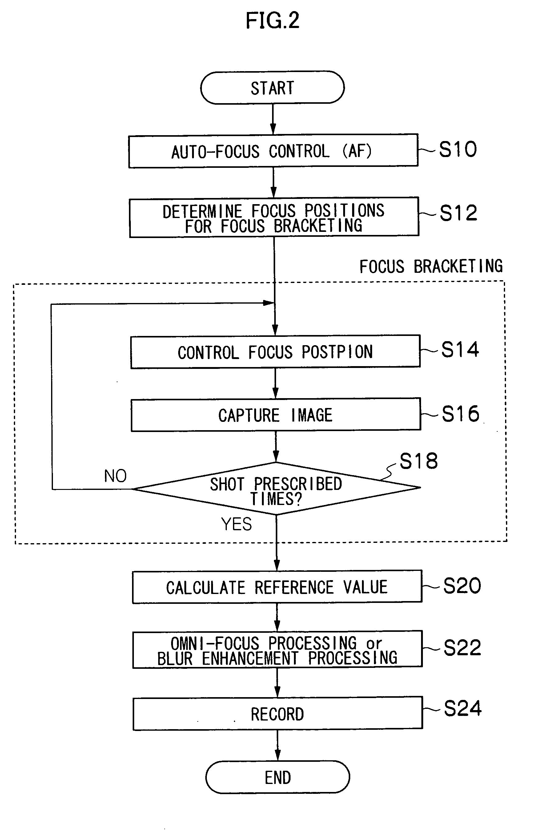 Image processing apparatus, imaging apparatus, image processing method and recording medium