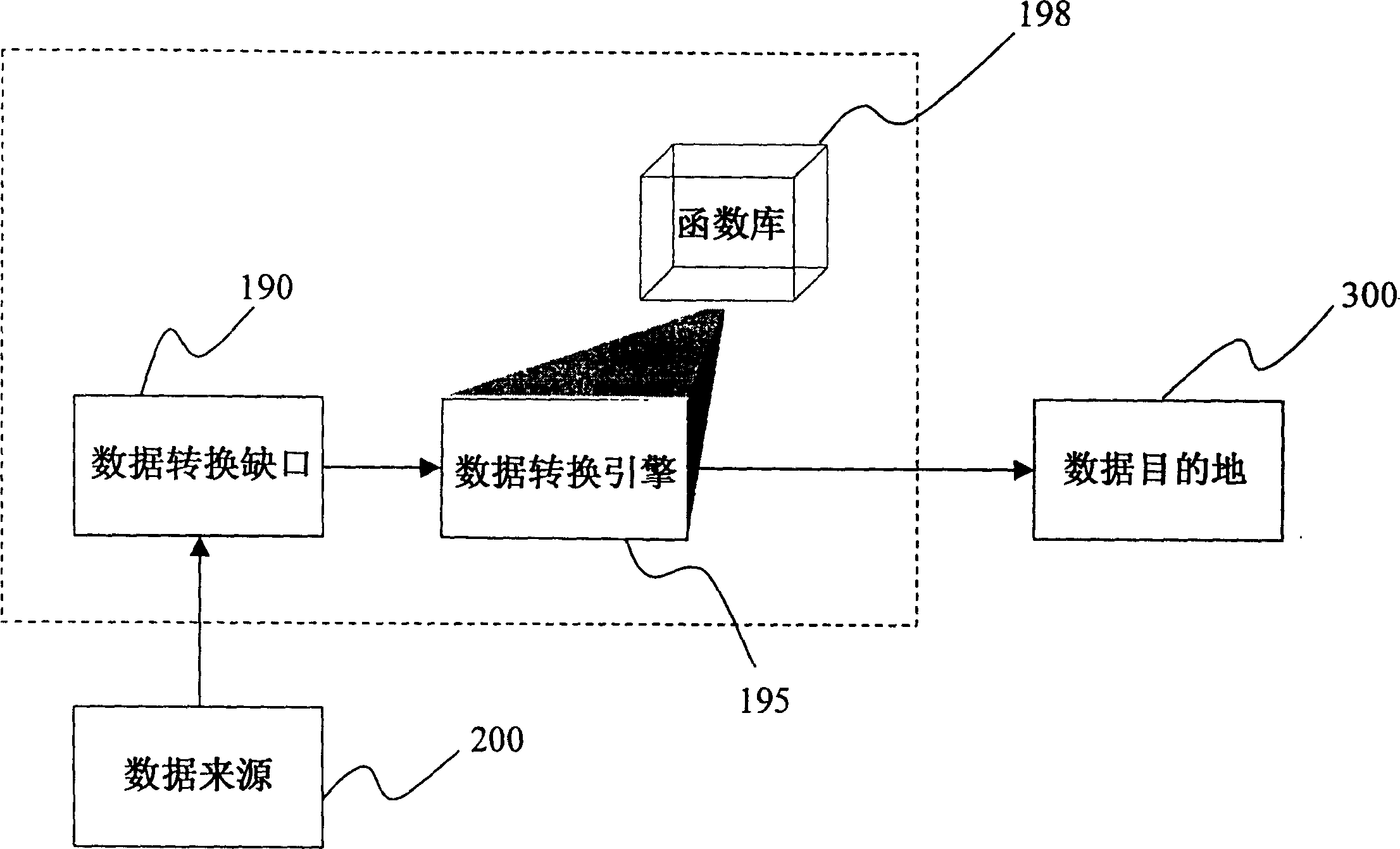 System and method for provider to transmit data