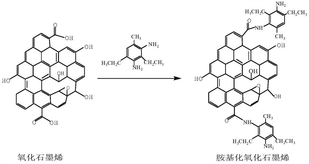 A kind of preparation method and application of aminated graphene oxide modified solvent-free polyurethane resin