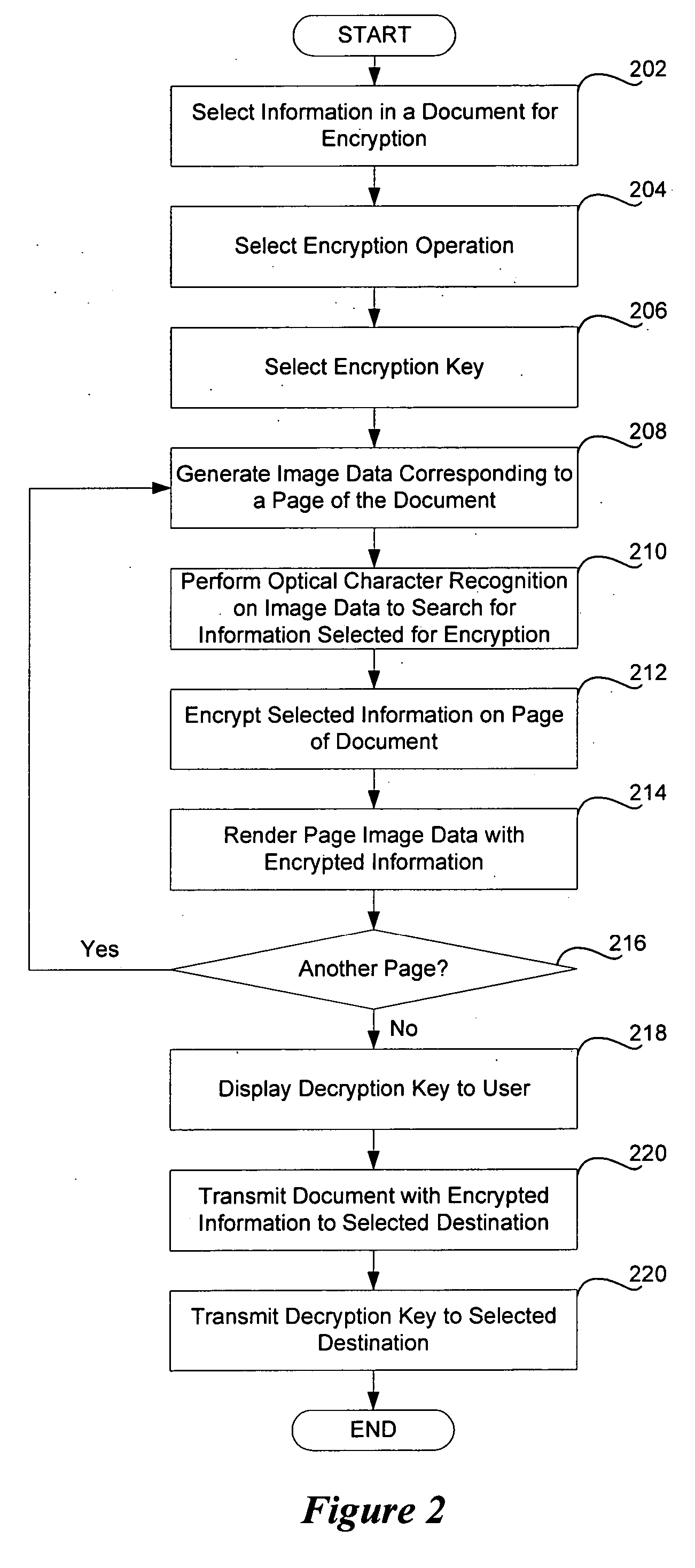 System and method for encrypting and decrypting document reproductions