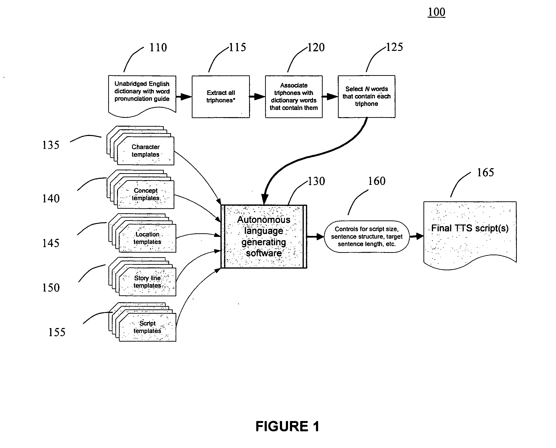 Autonomous system and method for creating readable scripts for concatenative text-to-speech synthesis (TTS) corpora