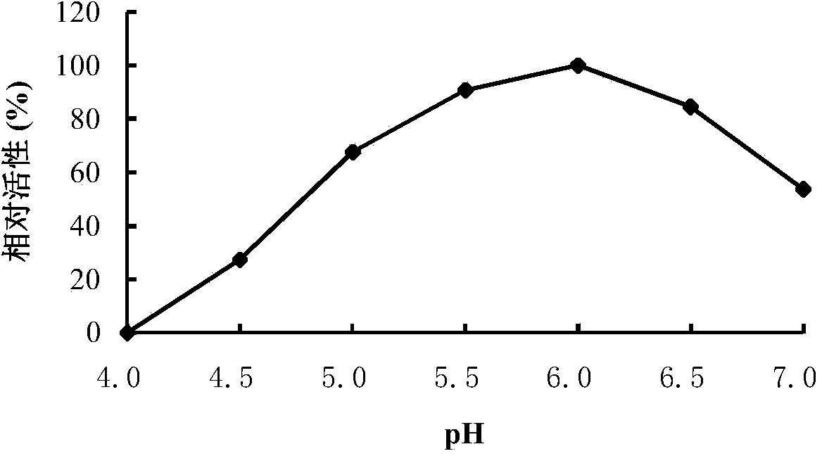 Medium and low temperature neutral tannase TanXZ7 and gene and application thereof