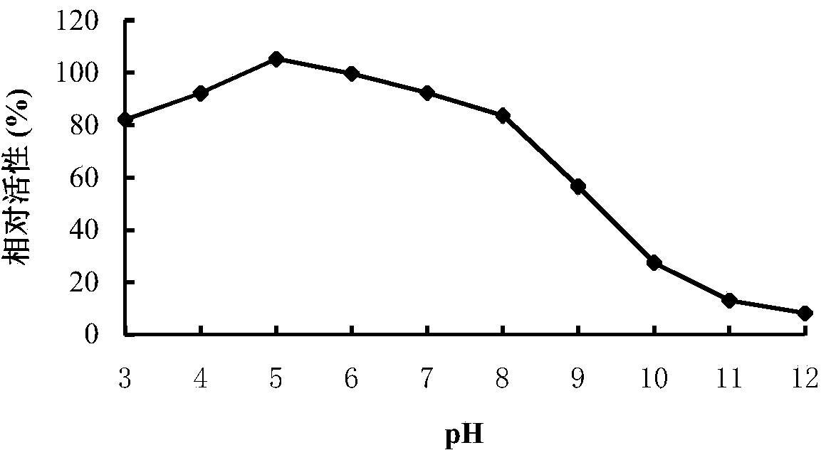 Medium and low temperature neutral tannase TanXZ7 and gene and application thereof