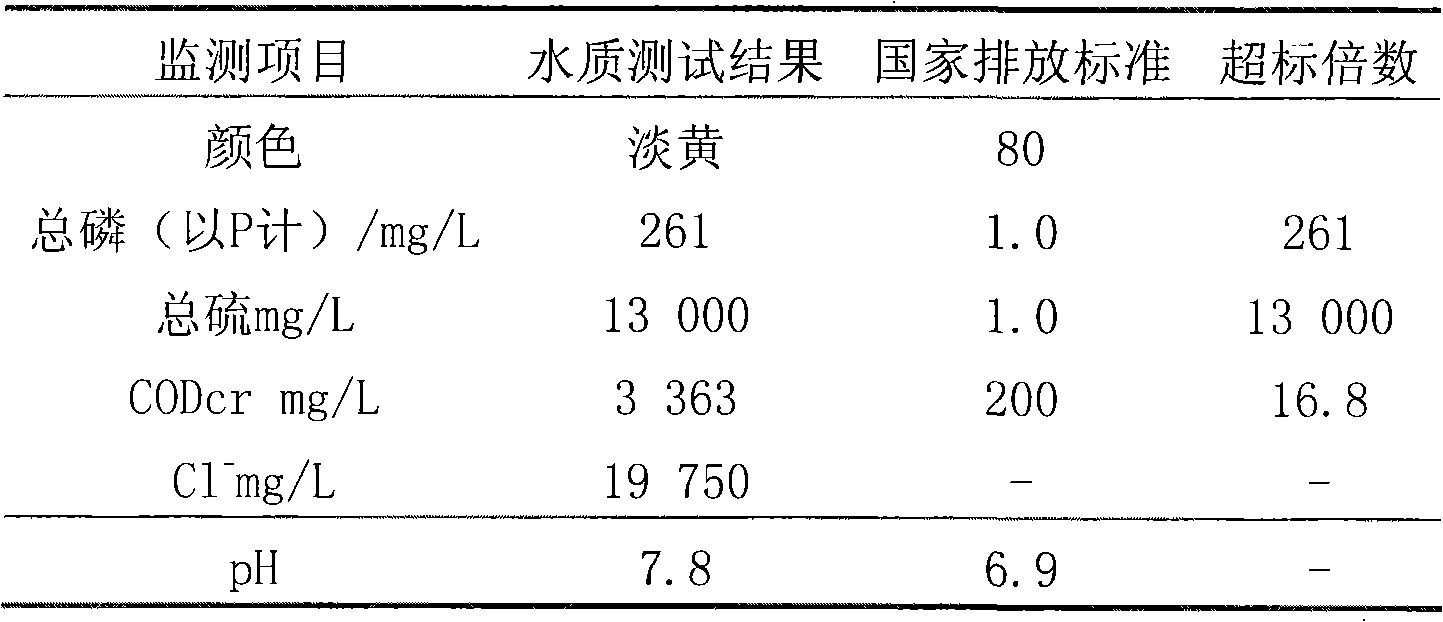 Method for preparing O,O-ethyl thioether substituted phosphorus oxychloride