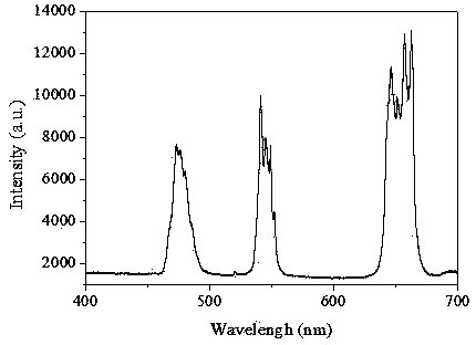 A kind of up conversion fluorescent powder and its preparation method and application