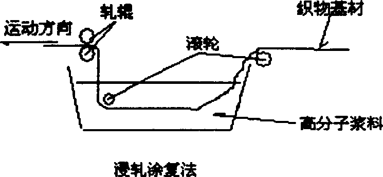 Surgical fixation hot-softening bandage contg. zinc oxide and its producing method