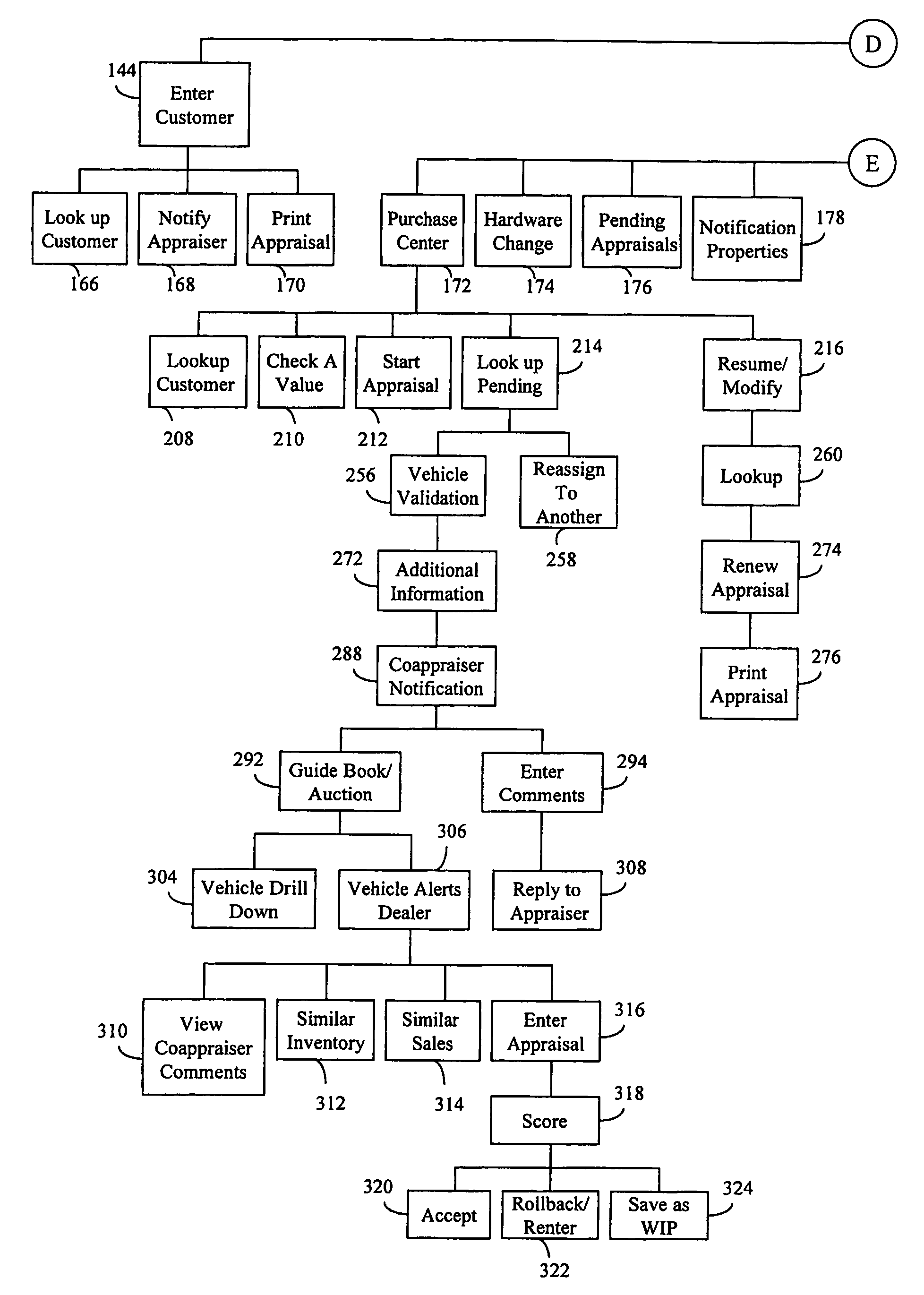 System and method for managing business performance