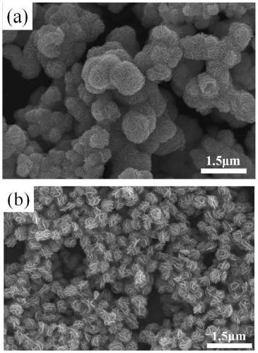 A kind of preparation method of mos2 micro-nano ball with hierarchical structure