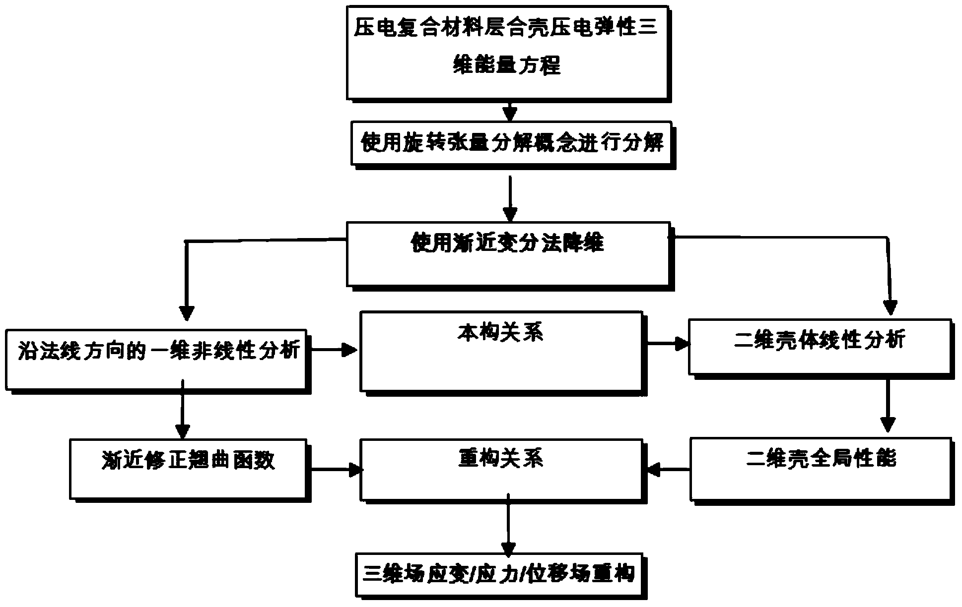 Method for analyzing piezoelectric elasticity of piezoelectric composite laminated shell