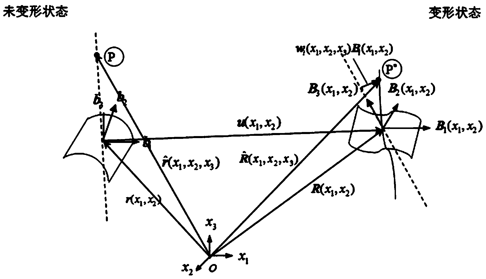 Method for analyzing piezoelectric elasticity of piezoelectric composite laminated shell