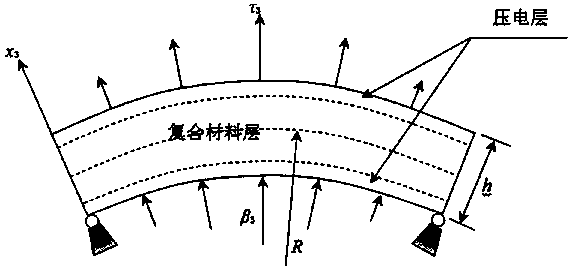 Method for analyzing piezoelectric elasticity of piezoelectric composite laminated shell