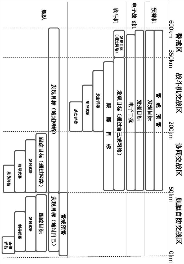 Single comprehensive air situation display design method for collaborative air combat