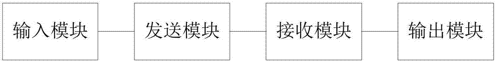 Word trademark registrability judging method and device based on big data