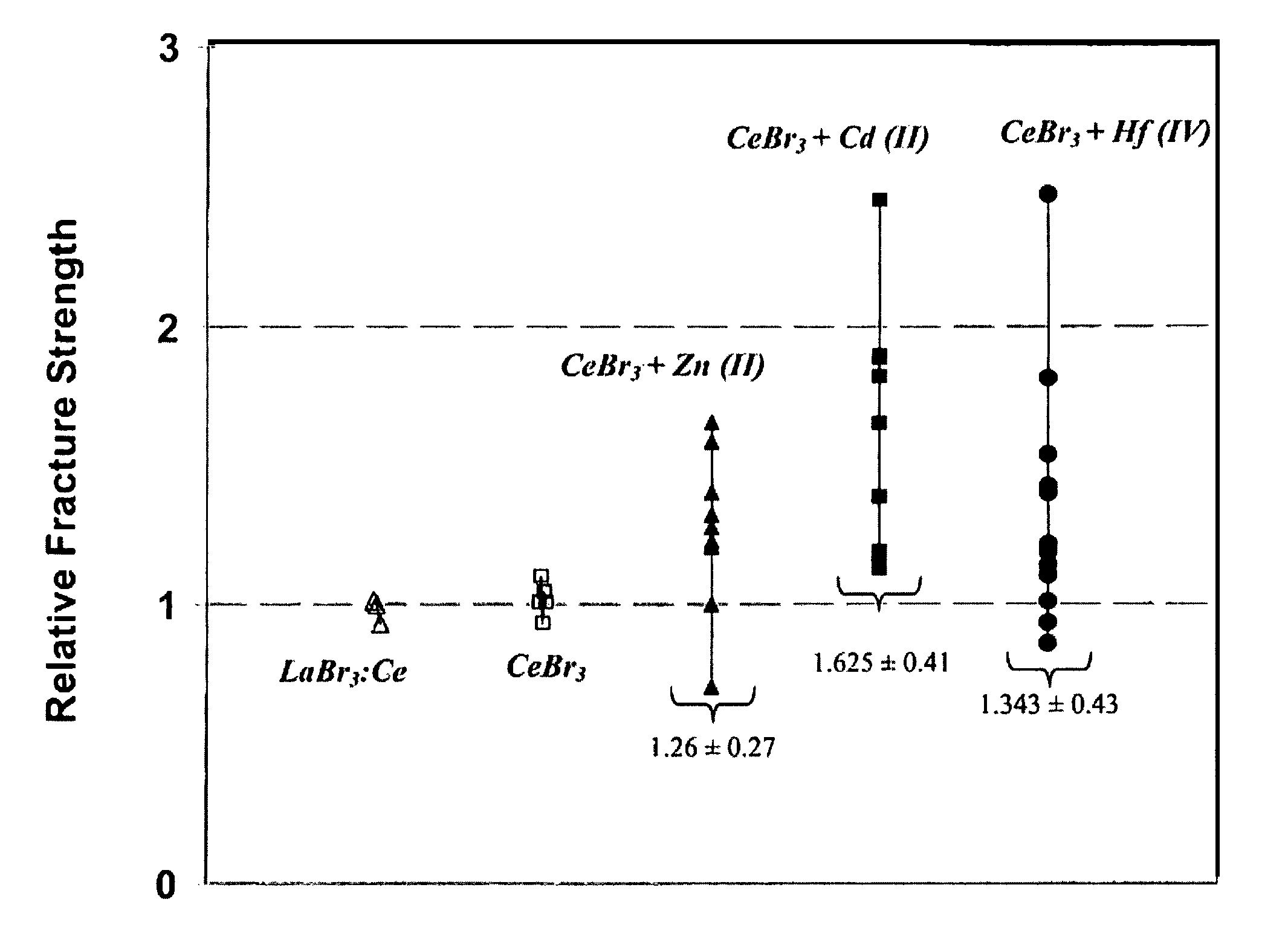 Fracture-resistant lanthanide scintillators