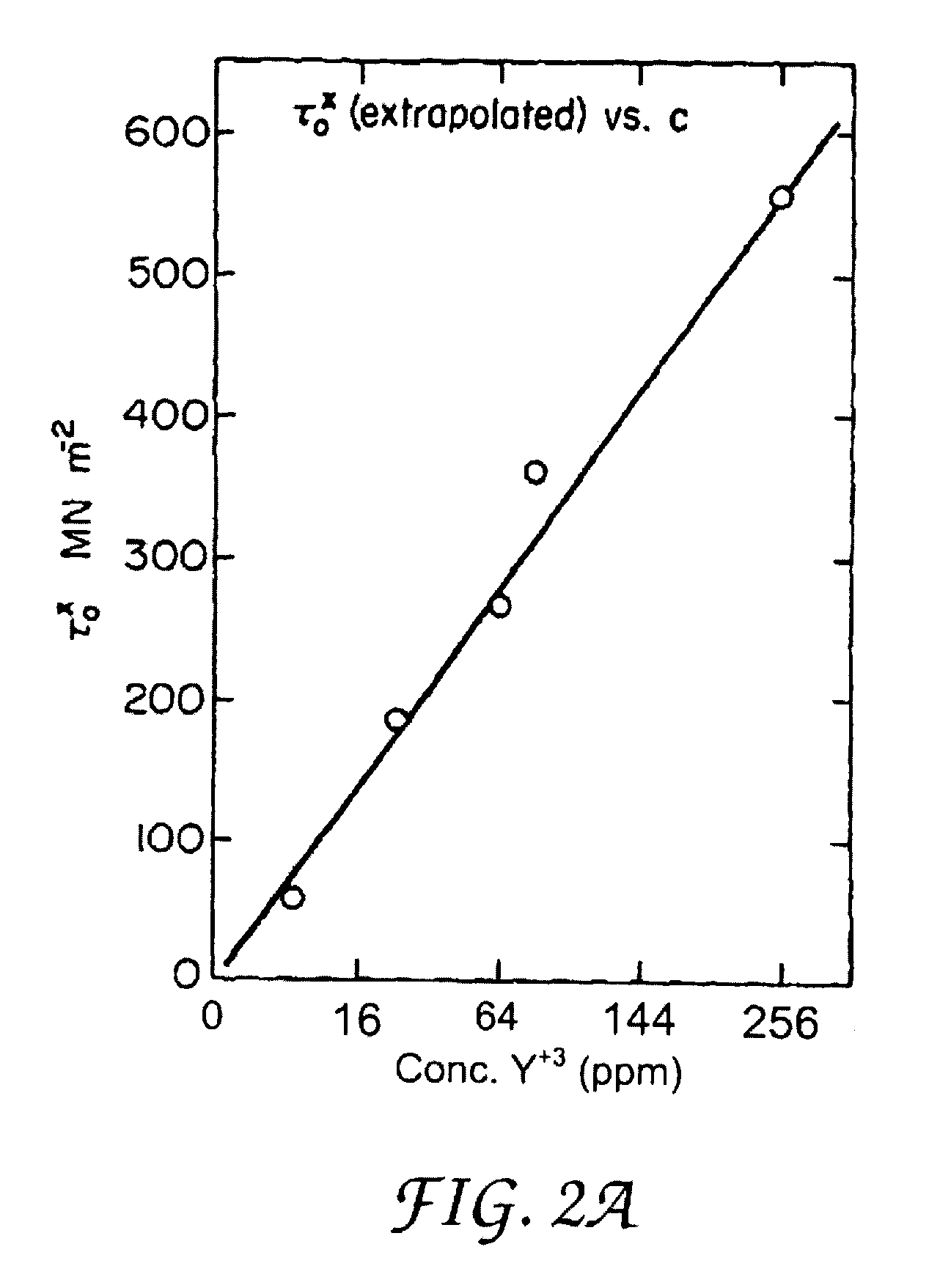 Fracture-resistant lanthanide scintillators