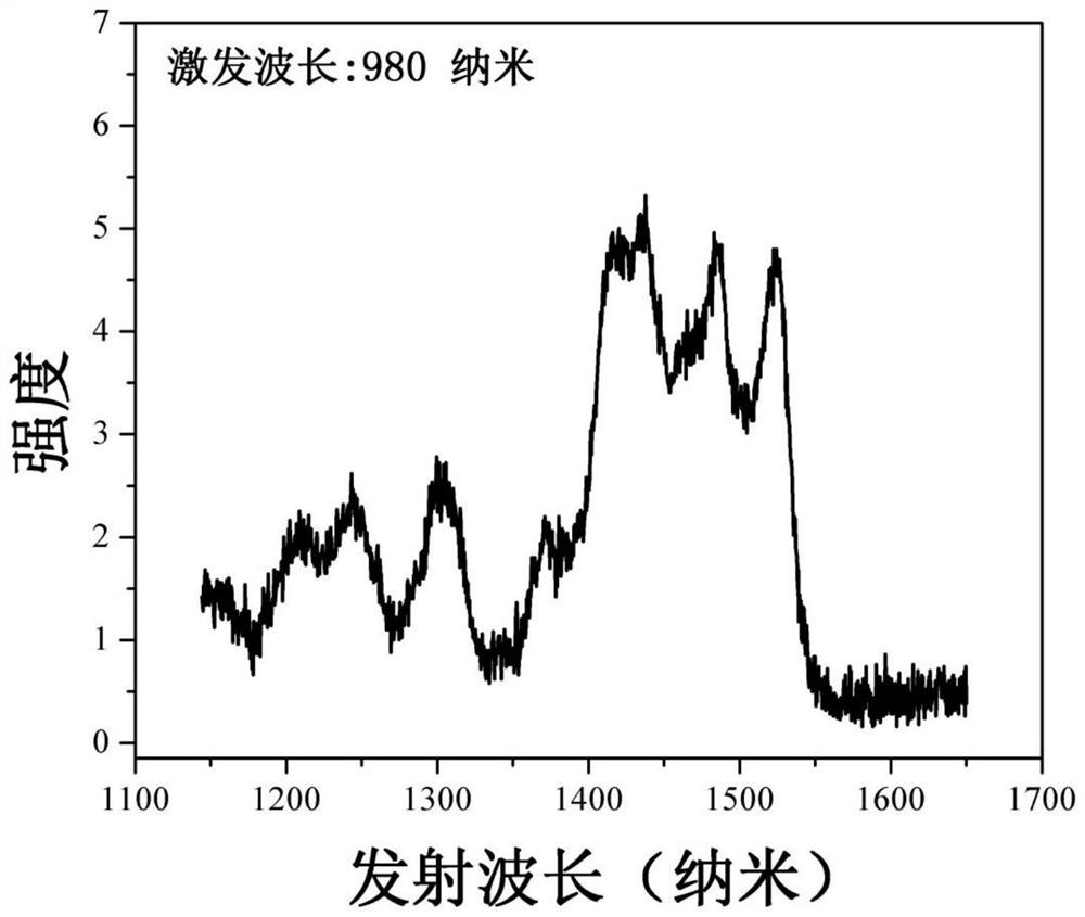 Pr&lt;3+&gt; ion activated near-infrared luminescent material and preparation method thereof