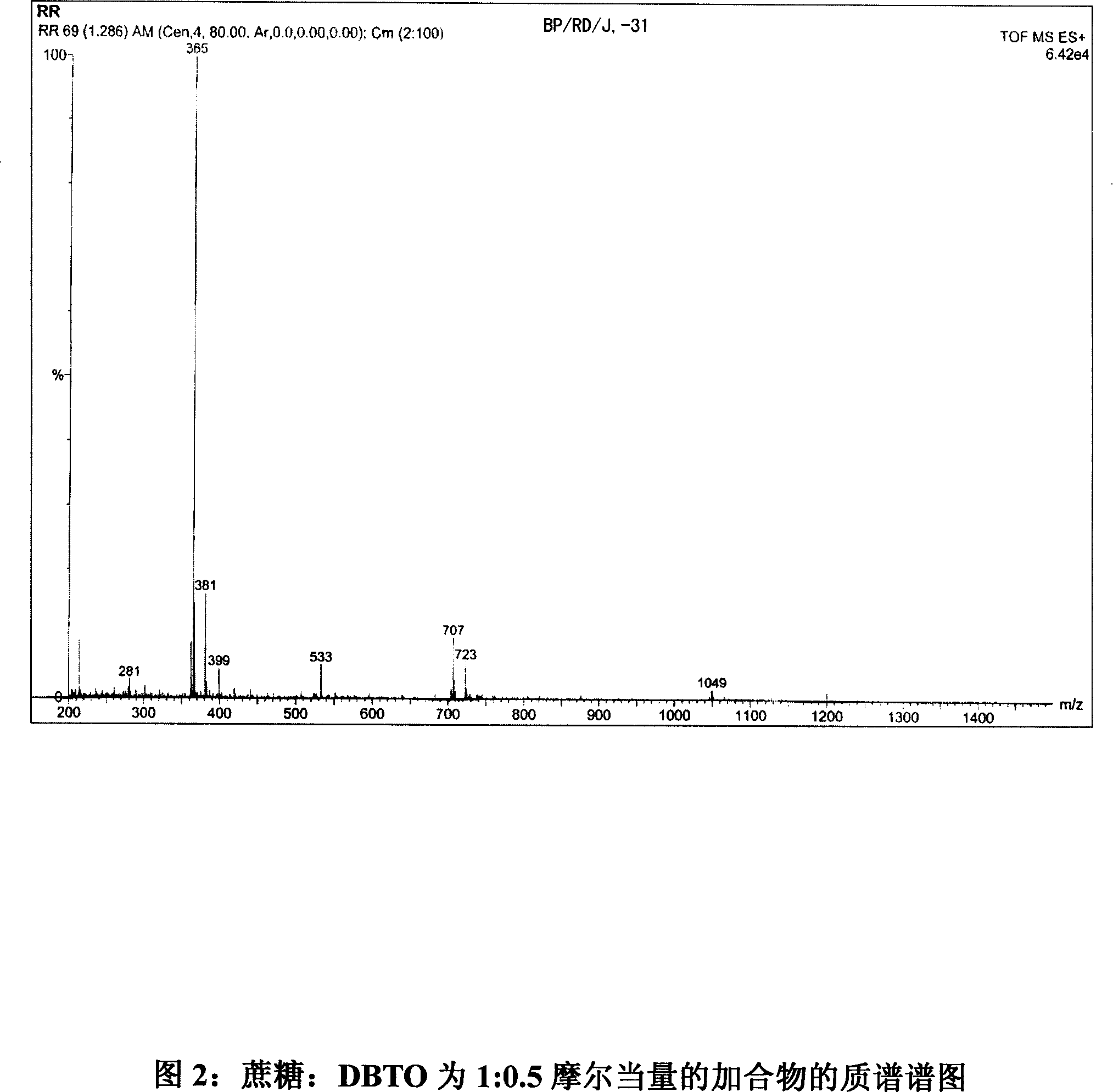 Tin mediated regioselective synthesis of sucrose-6-esters