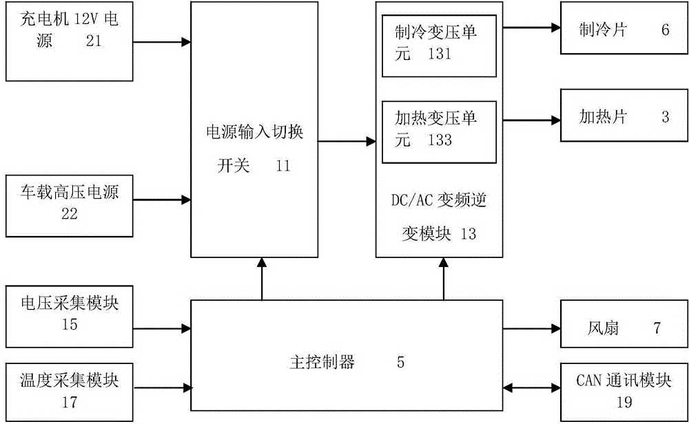 Constant-temperature thermal management system for lithium-ion power battery pack