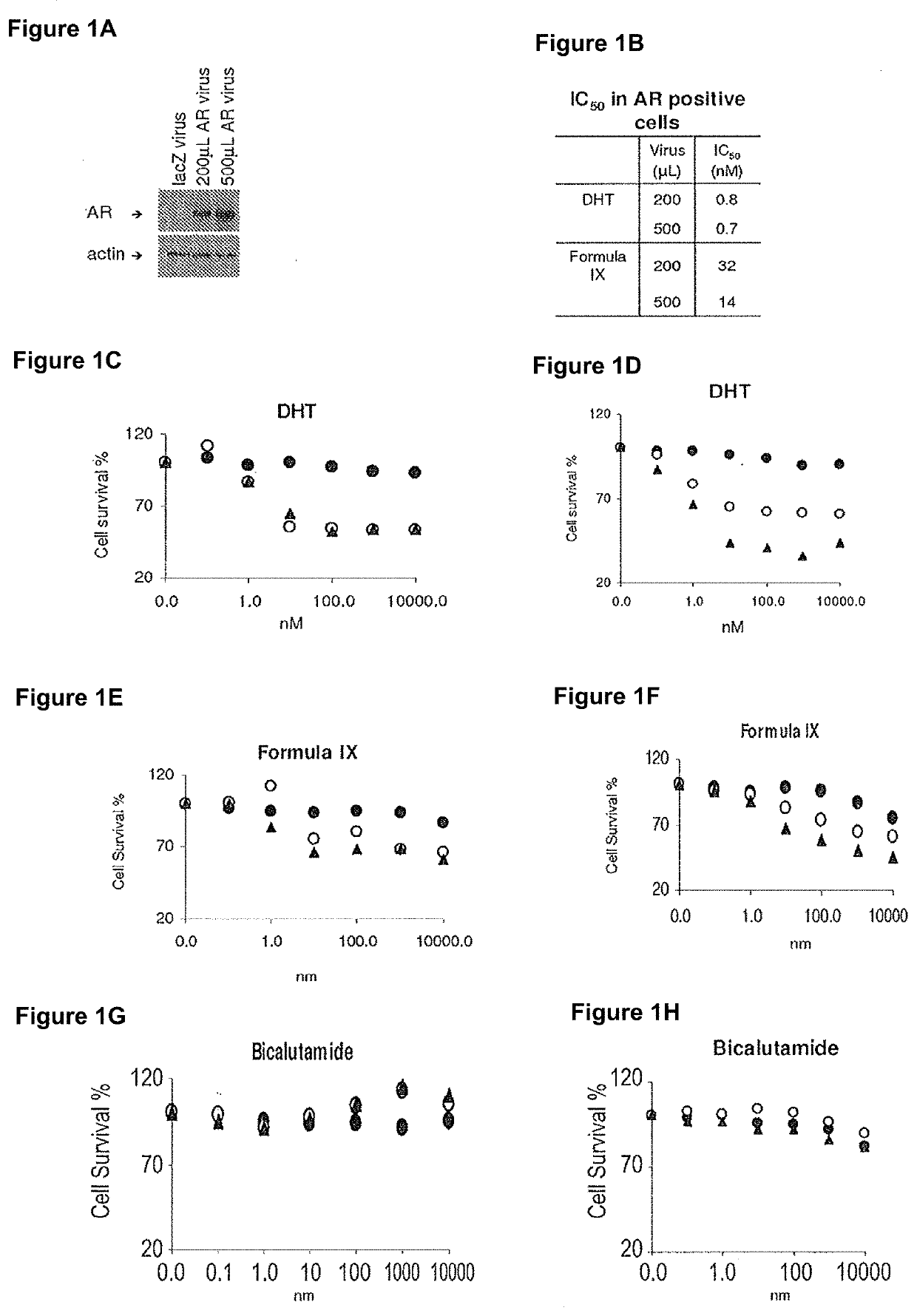 Pharmaceutical compositions for treating breast cancers and methods of uses thereof