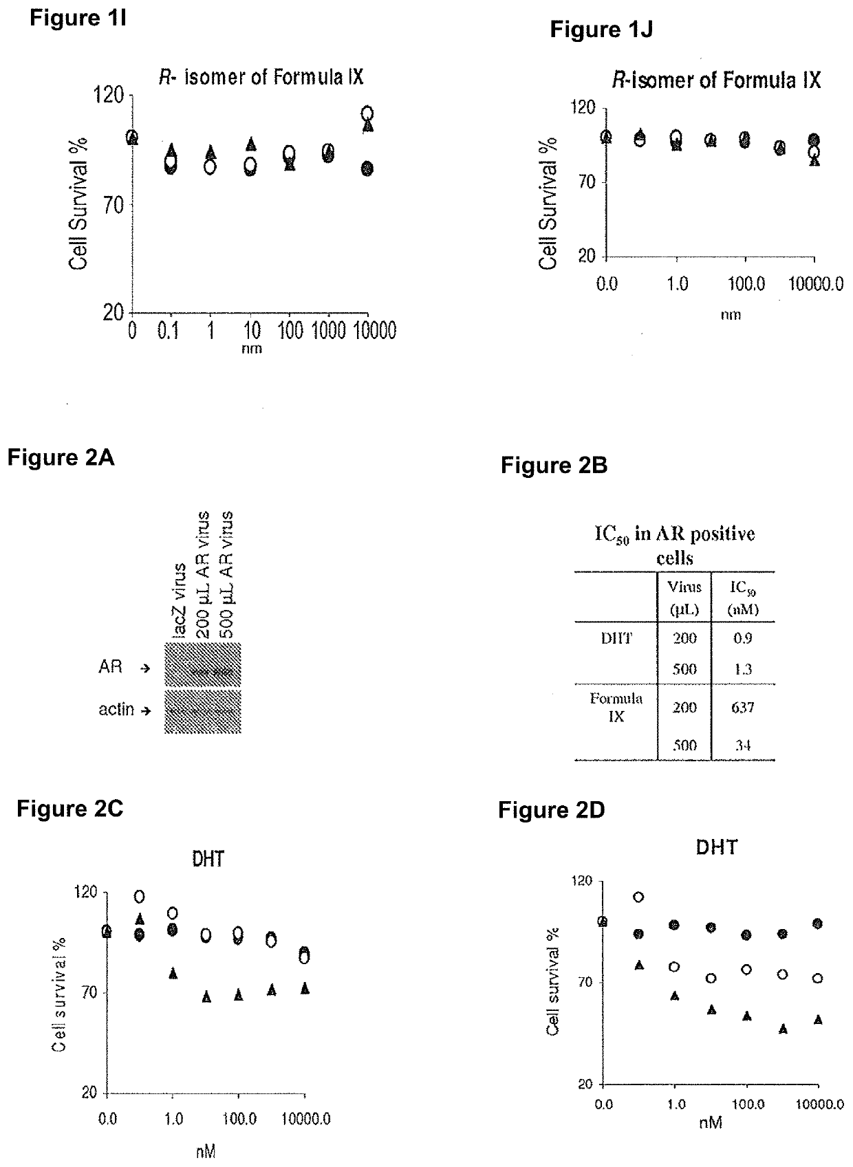 Pharmaceutical compositions for treating breast cancers and methods of uses thereof