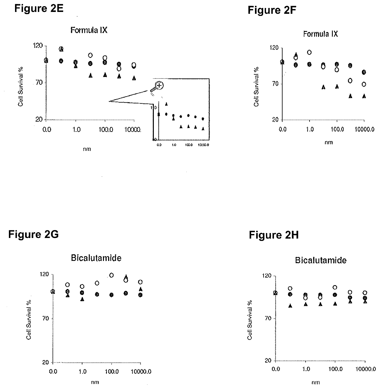 Pharmaceutical compositions for treating breast cancers and methods of uses thereof