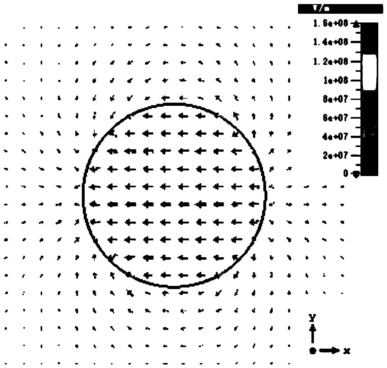 Dielectric resonator based on equivalent localized surface plasmon polaritons and working method thereof