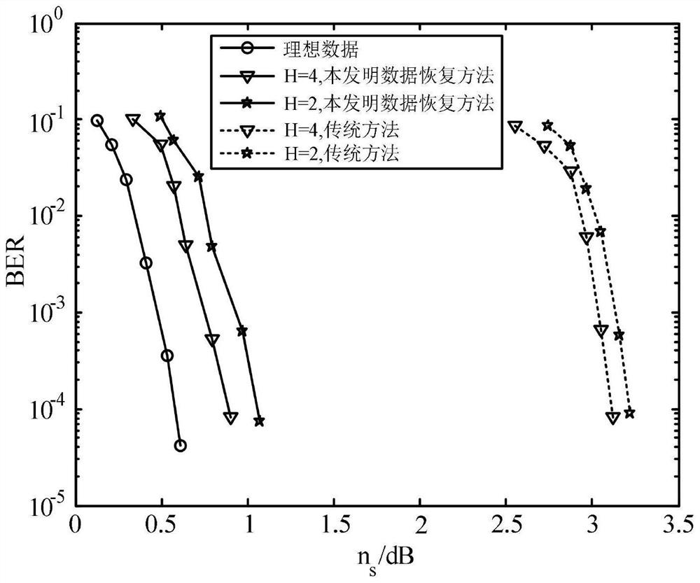 Data recovery and open-loop synchronization method for optical PPM asynchronous sampling signal based on MPPC detection