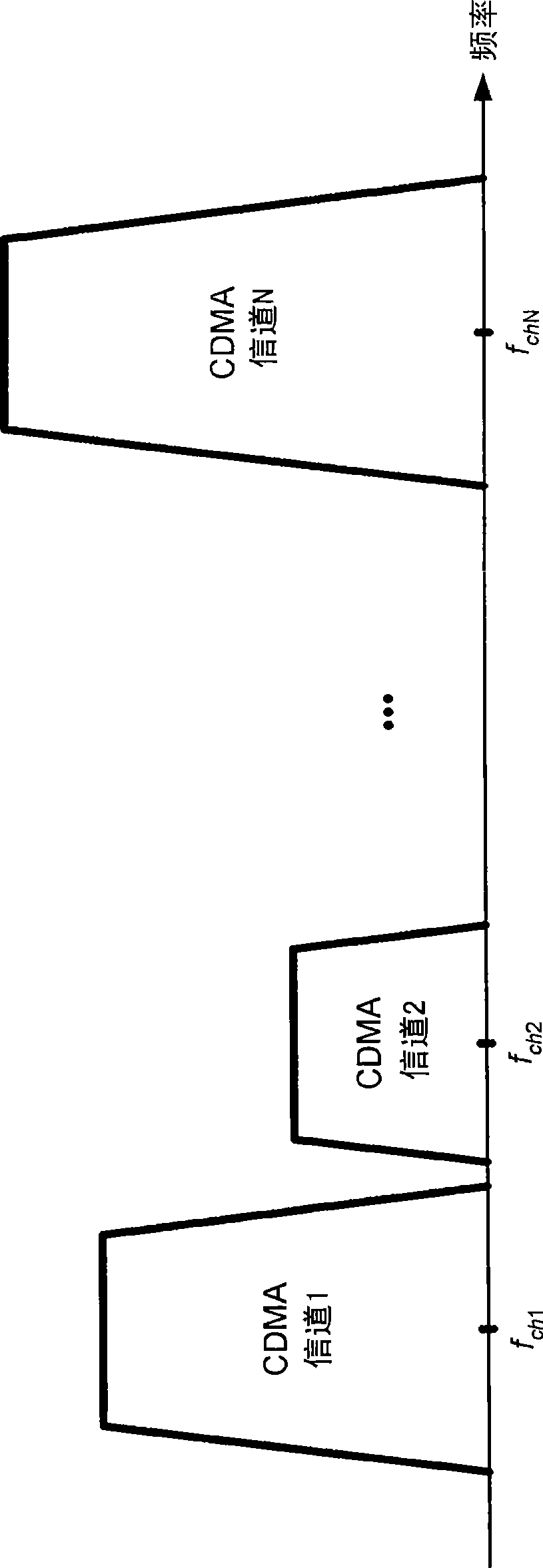 Multi-carrier receiver for wireless communication