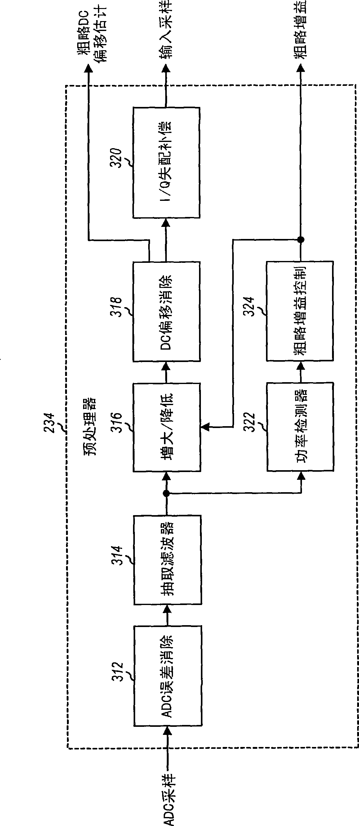 Multi-carrier receiver for wireless communication