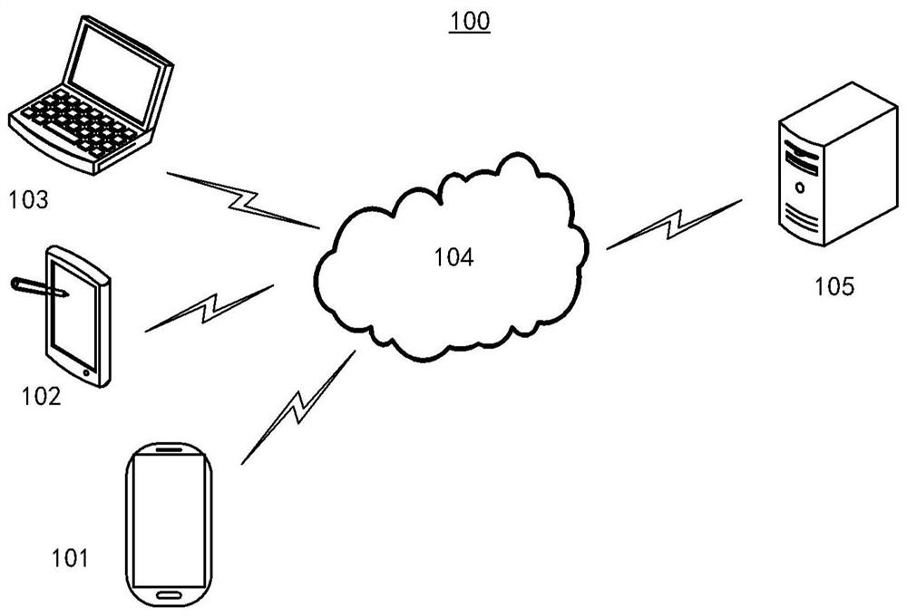 Edge cloud resource scheduling method, device and system managed and controlled by edge autonomous center