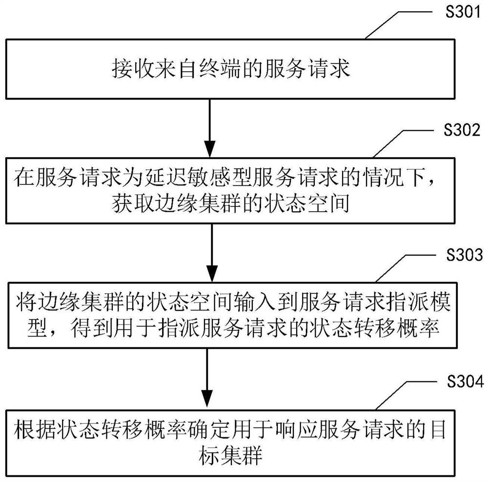 Edge cloud resource scheduling method, device and system managed and controlled by edge autonomous center