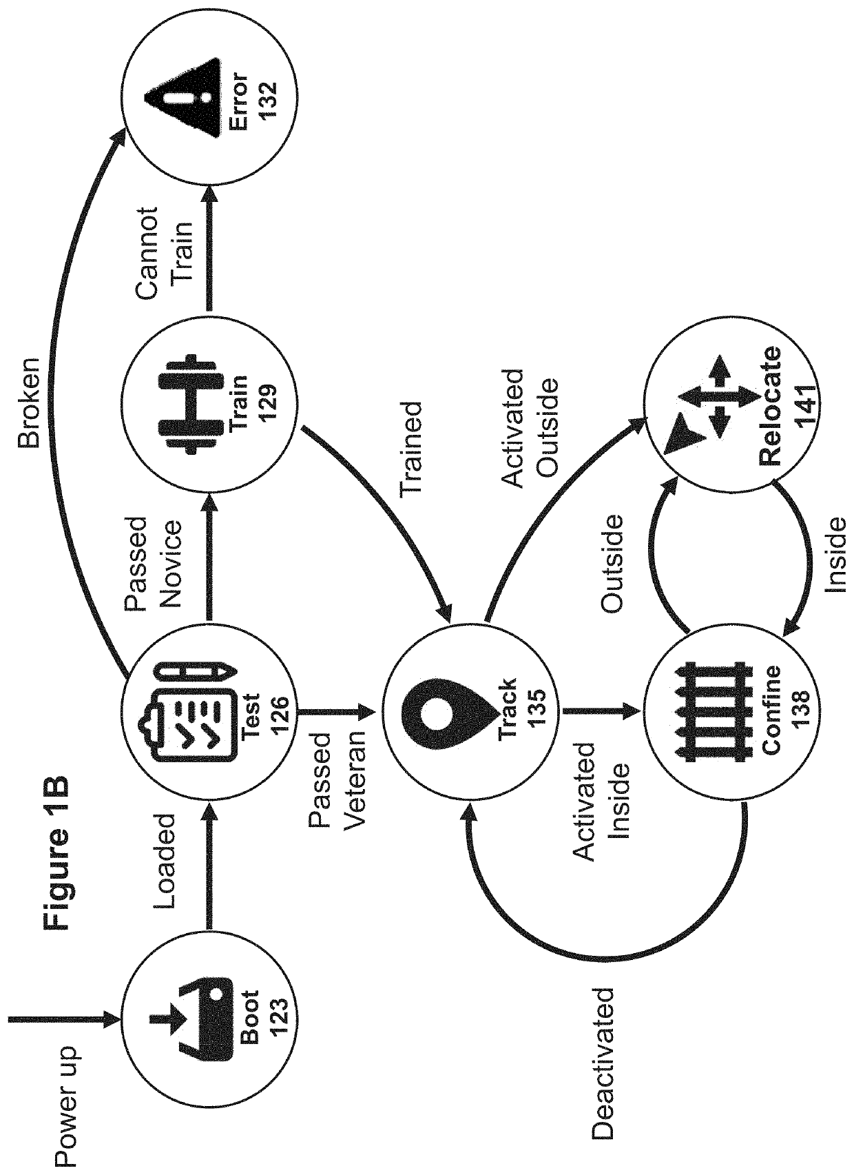 Livestock Management System and Method