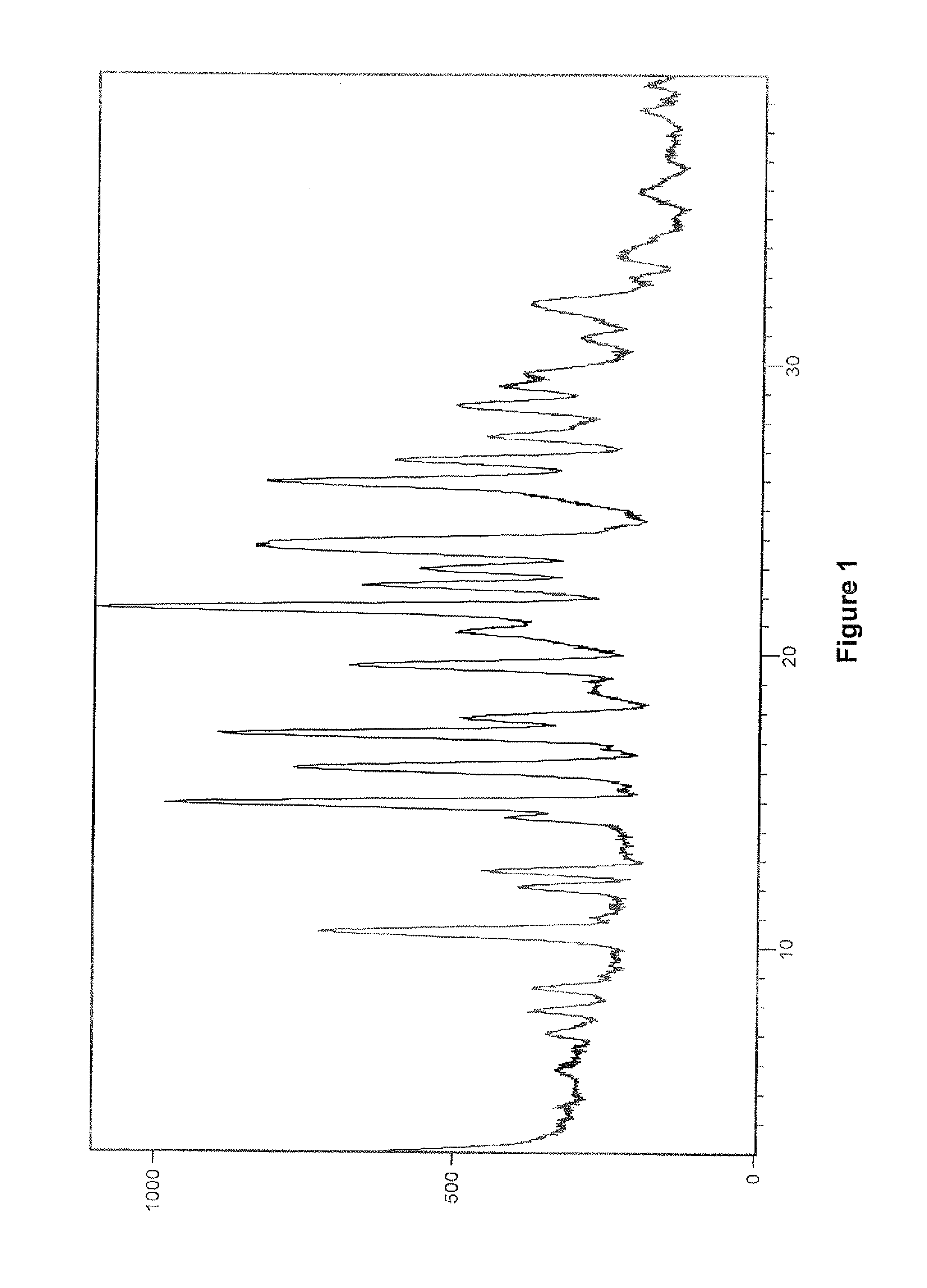 Crystalline forms of vilazodone hydrochloride and vilazodone free base