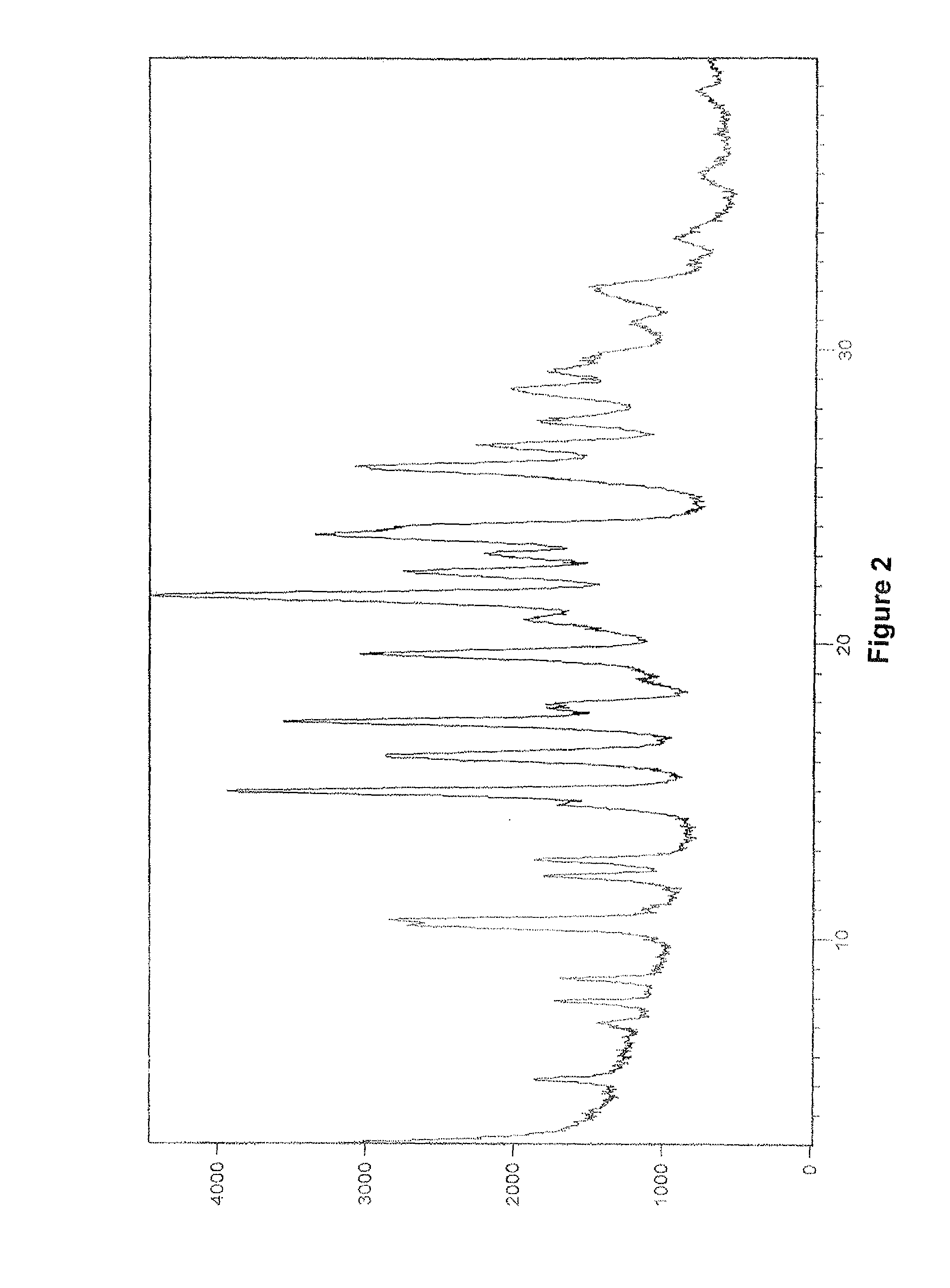 Crystalline forms of vilazodone hydrochloride and vilazodone free base