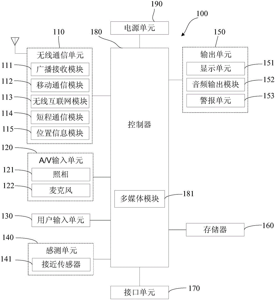 Mistaken touching prevention method and apparatus for front-back dual-screen display device