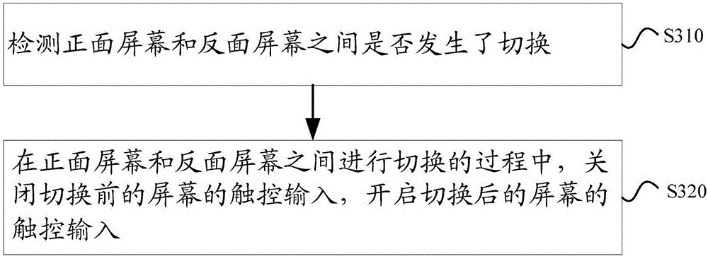 Mistaken touching prevention method and apparatus for front-back dual-screen display device