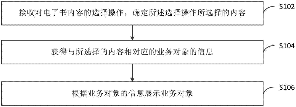 Data processing method and device and electronic equipment