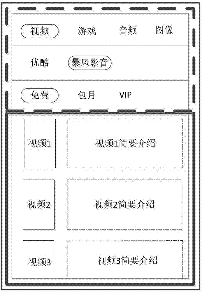 Data processing method and device and electronic equipment