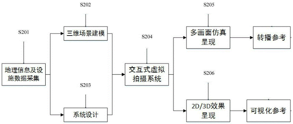 Virtual camera shooting method