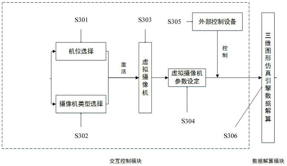 Virtual camera shooting method