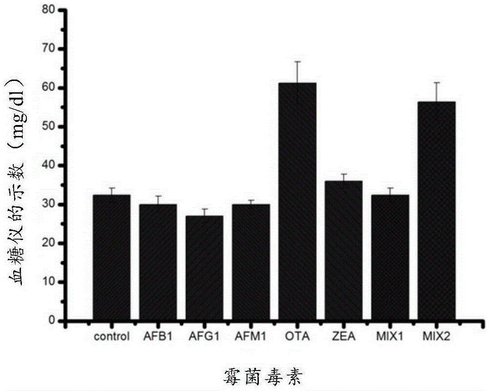 Method for quantitatively detecting ochratoxin A