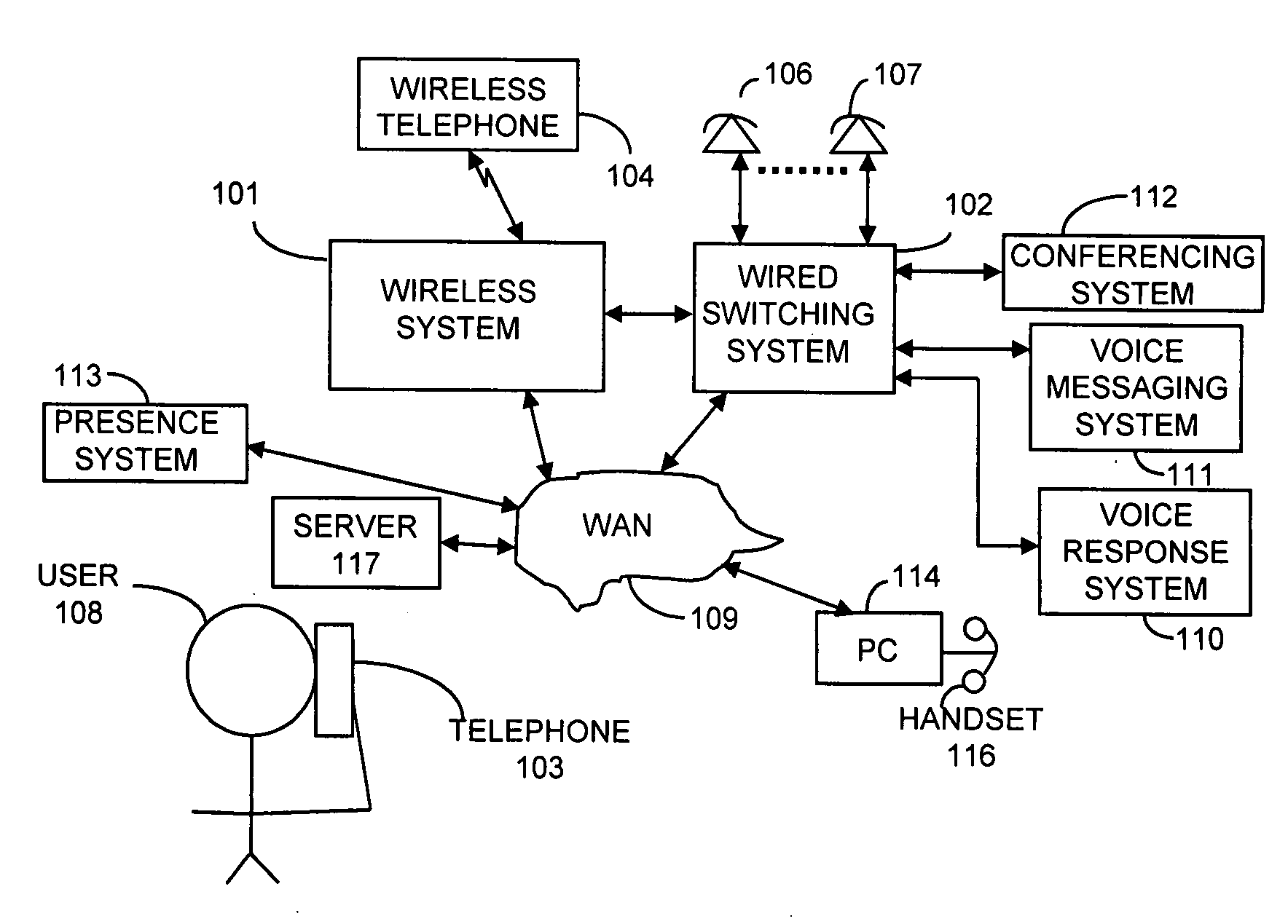 Method and apparatus for controlling access and presence information using ear biometrics