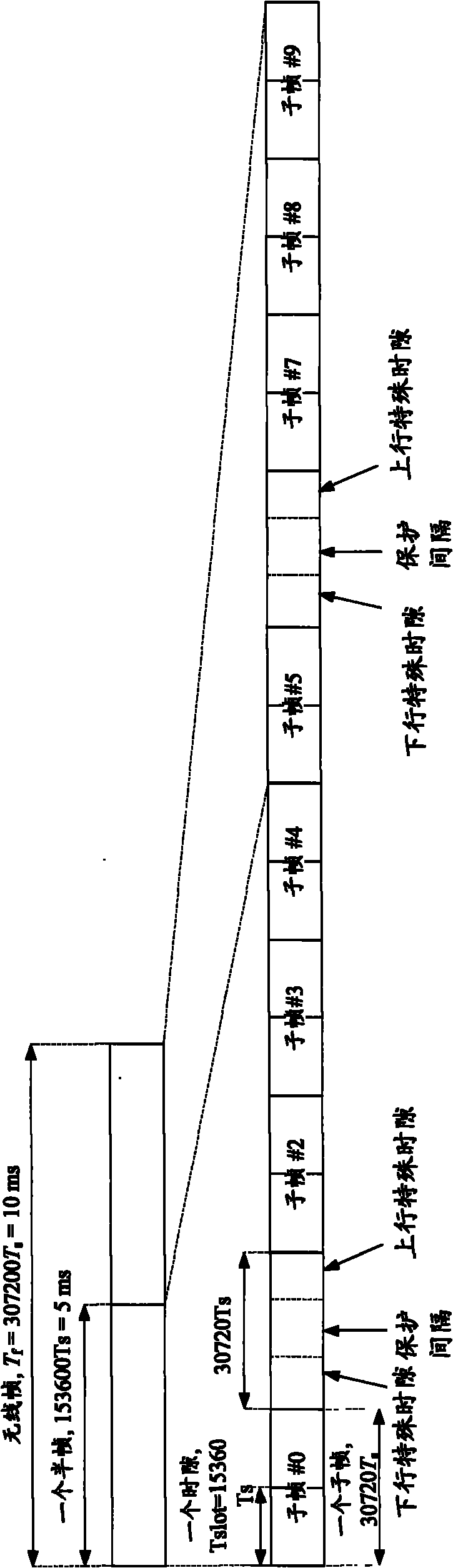 Scrambling code selection method and scrambling device