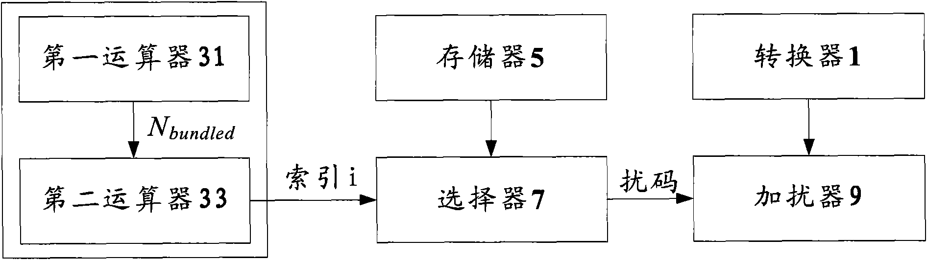 Scrambling code selection method and scrambling device